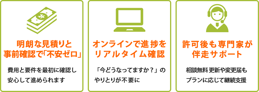 当事務所が選ばれる3つの理由 明朗な見積りと事前確認で「不安ゼロ」 オンラインで進捗をリアルタイム確認 許可後も専門家が伴走サポート