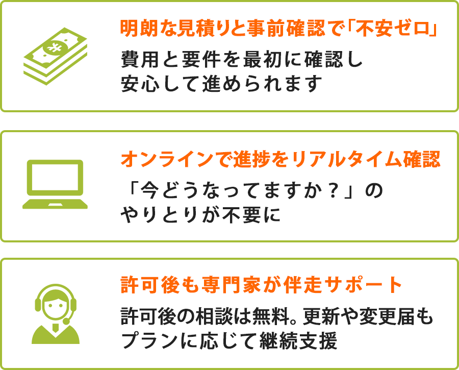 当事務所が選ばれる3つの理由 明朗な見積りと事前確認で「不安ゼロ」 オンラインで進捗をリアルタイム確認 許可後も専門家が伴走サポート