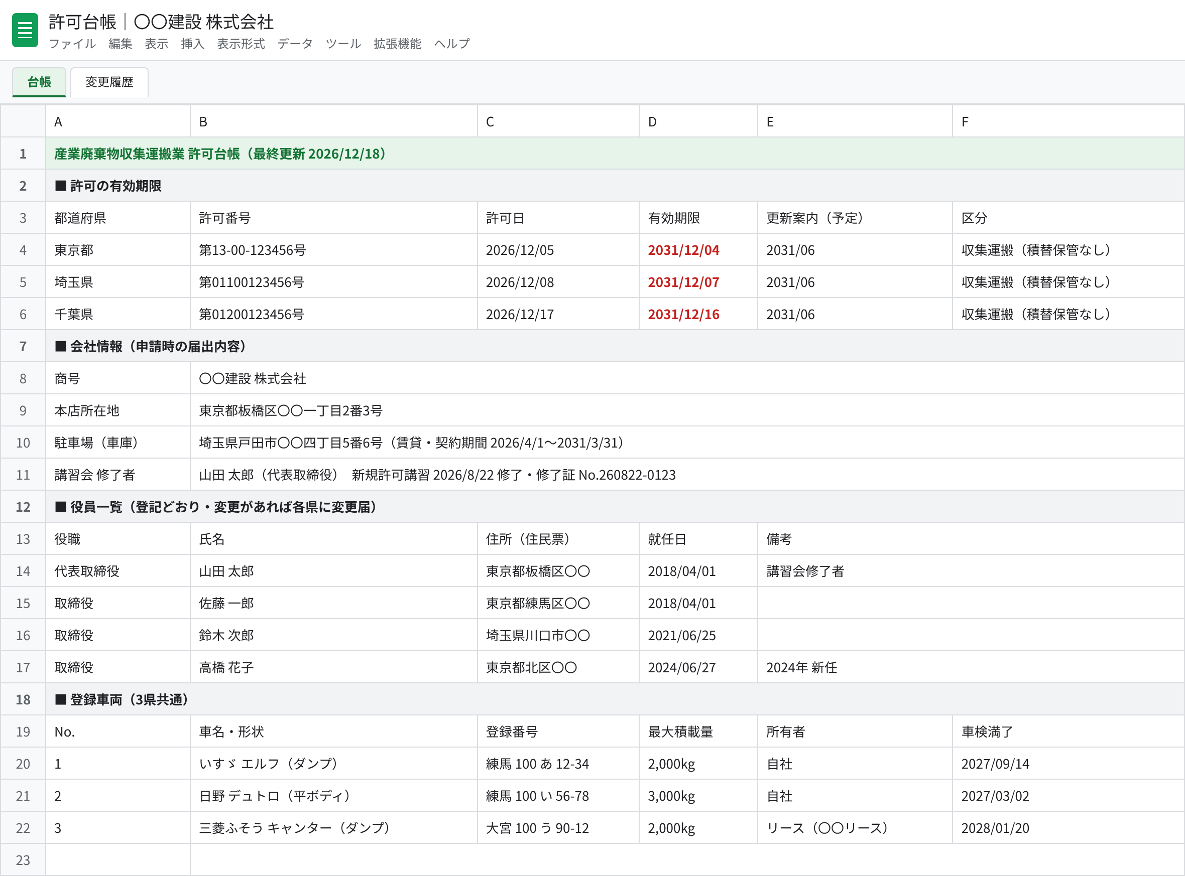許可台帳（見本）